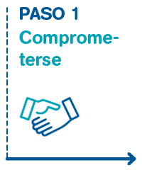 Paso 1: Comprometerse