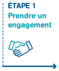 Étape 1 : Prendre un engagement