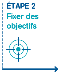 Étape 2 : Fixer des objectifs