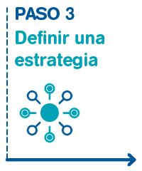 Paso 3: Definir una estrategia