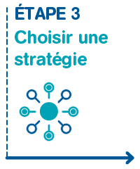 Étape 3 : Choisir une stratégie