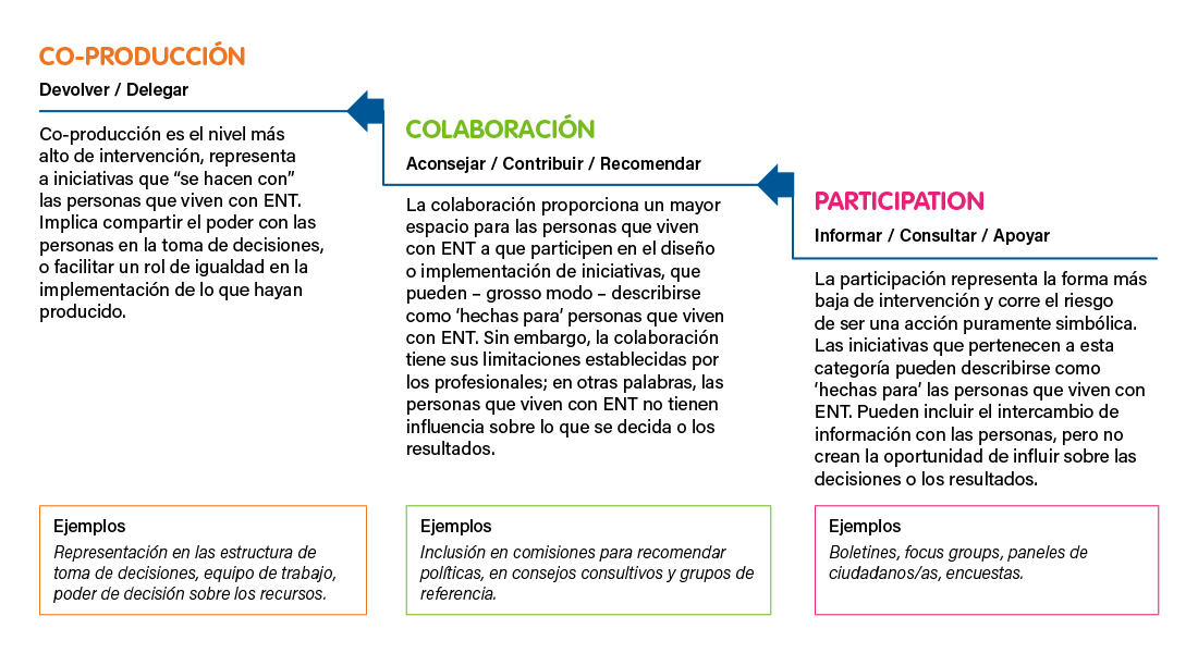 ¿Qué significa una participación significativa?