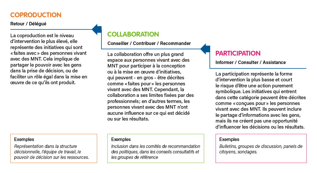 Qu’est-ce que la participation significative ?