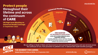 Continuum of care GW4A 23 infographic